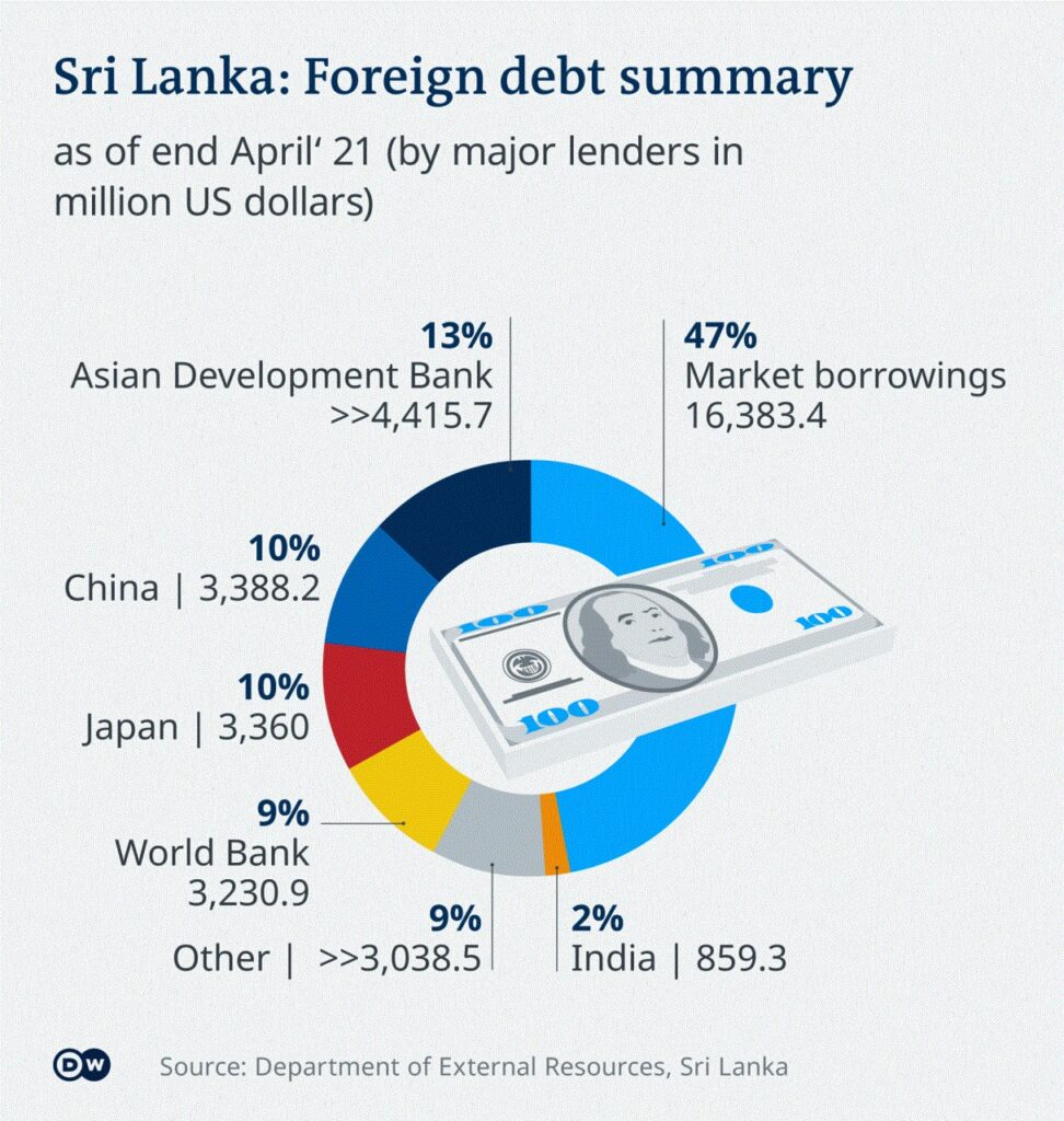 bruchst-cke-zur-situation-in-sri-lanka-dreimallinks